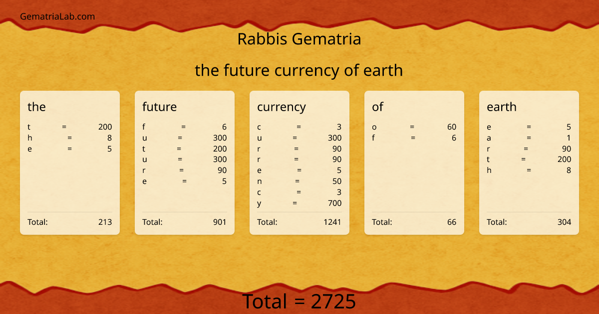 the future currency of earth in rabbis Gematria